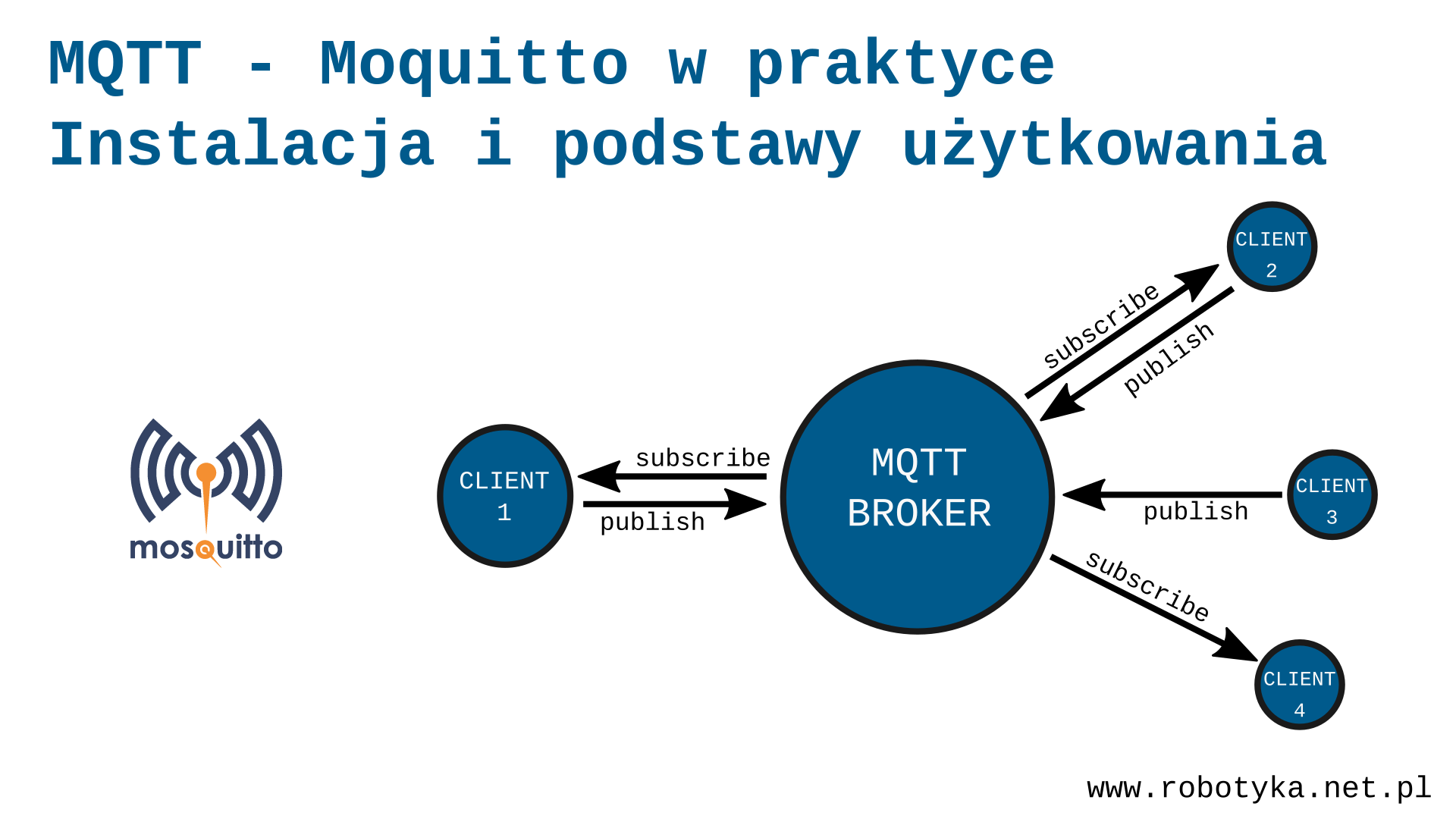 Systems topic. MQTT для чайников. MQTT протокол. MQTT брокер. Протокол MQTT схема.